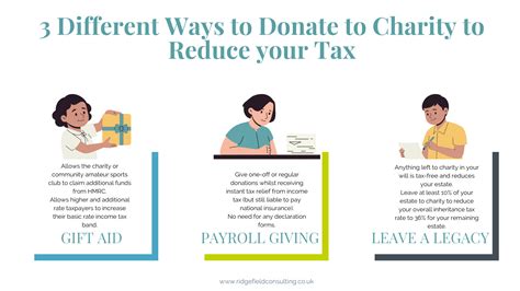 leaving money to charity in your will|reduce inheritance tax charity.